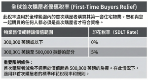 2. 全球首次購屋者購買第一套房屋的印花稅 (SDLT) 稅率